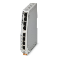 Switch Ethernet étroit FL SWITCH N
