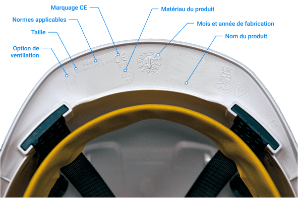 Marquage des casques de protection